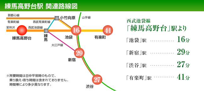 練馬高野台駅 関連路線図