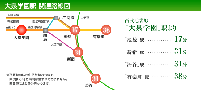 大泉学園駅 関連路線図